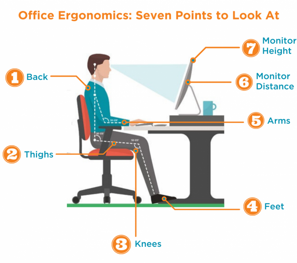 The impact of office ergonomics on your health.