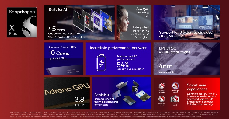 Qualcomm Unveils Next-Generation Snapdragon X Series Processors